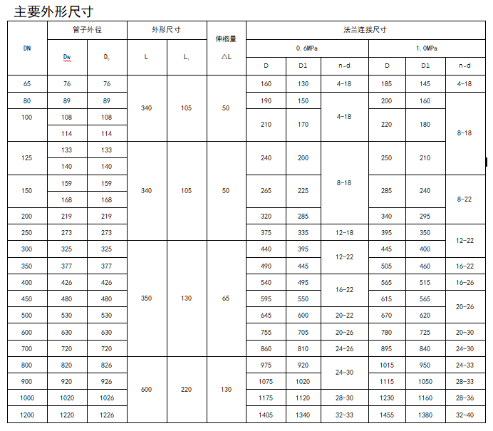 今期三码必中今晚开奖